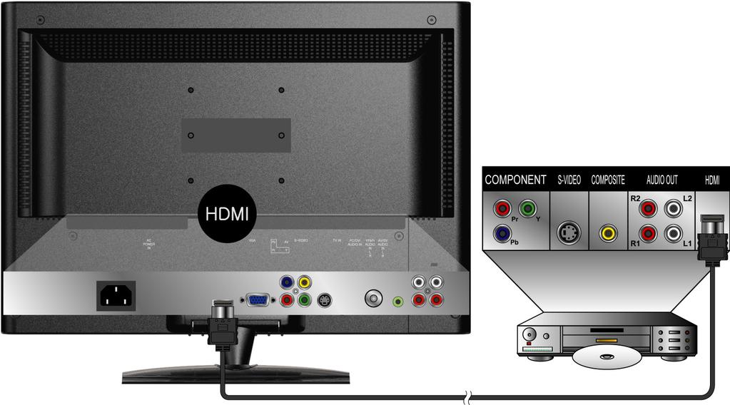 4) With HDMI cable: VCD or DVD Player (DVD Player should have the HDMI output terminal) HDMI Cable (not supplied) 5) With HDMI-DVI cable: Audio in Cable (not supplied) VCD or DVD Player (DVD Player