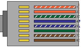 Category Cable For the category cables used in these products installation, please be sure to use a 568B termination as pictured below. 1. White - Orange 2. Orange 3. White - Green 4. Blue 5.