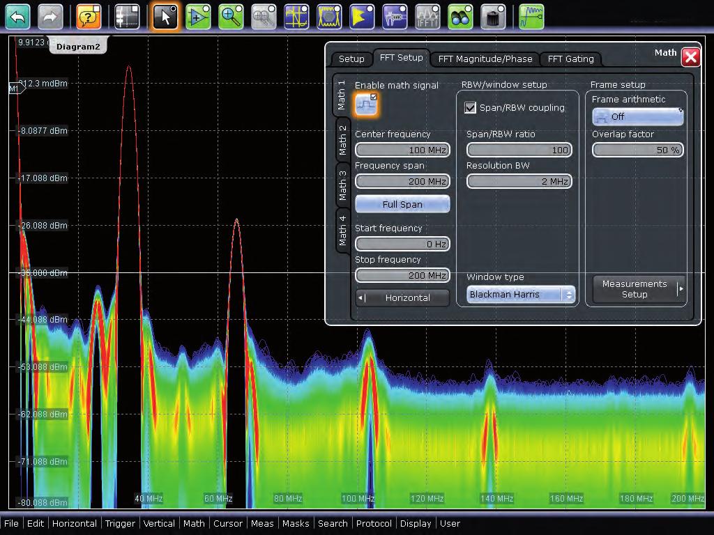 Hardwareaccelerated analysis An ASIC in the R&S RTO oscilloscopes employs 20fold parallel signal processing which ensures high acquisition rates, even for complex signal analysis.