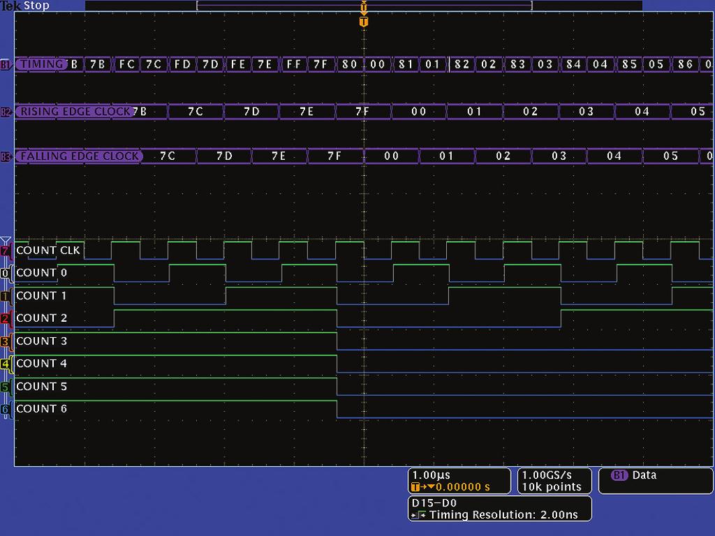 Three parallel buses have been defined and decoded using the device s clock signal.