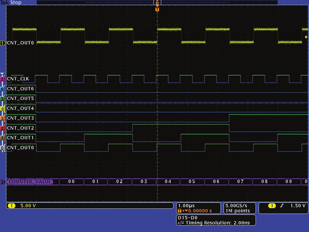 Color-Coded Digital Waveform Display Digital timing waveforms look very similar to analog waveforms except only logic highs and lows are shown.
