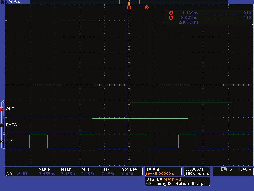 Application Note D Input 74F74 Q Output Clock Clock D Input Figure 14. Rising edge crosstalk between two LVPECL signals causing glitches. Q Output Figure 15. 74F74 D-Flip-Flop.