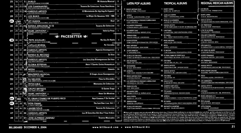 9 CD) 9 BRAZEROS MUSICAL El Grup Jven Duranguense DISA 09 )9 CD) [NI 0 DJ NELSON Flw La Discteka FLOW000/UNIVERSAL LATINO (.9 CD) IN] 9 INTOCABLE Mments De Cleccin EMI LATIN 9 (.