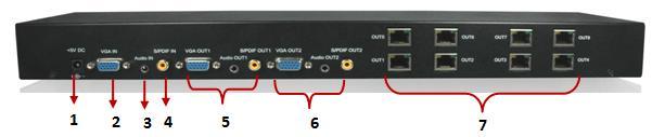 1.7 Panel Description FRONT PANEL (Transmitter, VGA-C5ARS-S) 1. Power Connector 2. VGA Input 3. Stereo Audio Input 4. S/PDIF Input 5.