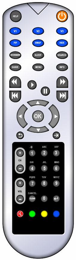 Using the Remote Control Please review the diagram below to become familiar with the IR remote control unit. The remote control functions are described on the following pages.