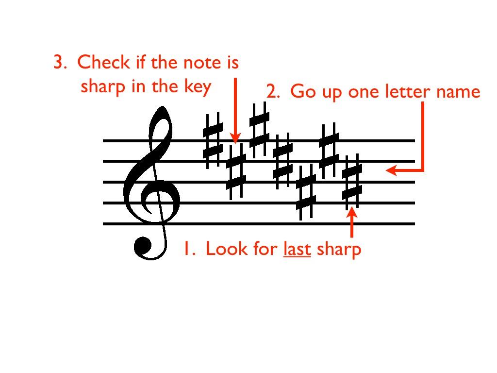 Use the following steps to determine the Major key when there is a sharp key signature: ith a sharp key signature, go to the last sharp on the right, go up one letter name, check to see if that note
