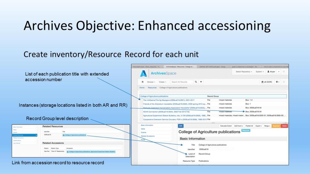 Resource Record is linked