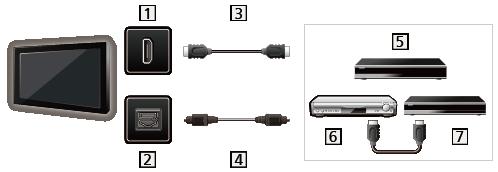 Connecting Home theater system/av amp HDMI and Audio connection.