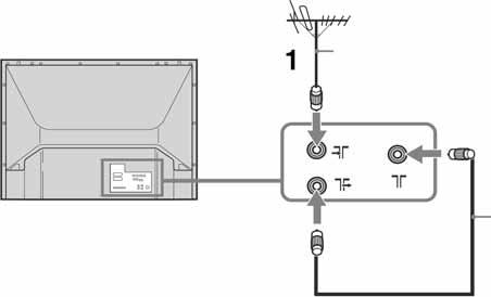 3: Spajanje antene i videorekordera A Stražnja strana TV prijemnika Koaksijalni kabel (nije isporučen) Koaksijalni kabel (isporučen) B Stražnja strana