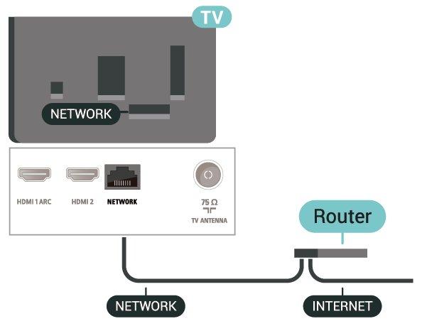Connect to Network (4112 series) Network Settings To connect the TV to the Internet, you need a network router with a connection to the Internet.