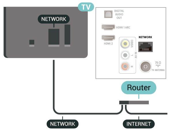 For 43" Settings > (Home) > Settings > configuration Network > Network > View network Network If you are an advanced user and want to install your network with Static IP addressing, set the TV to