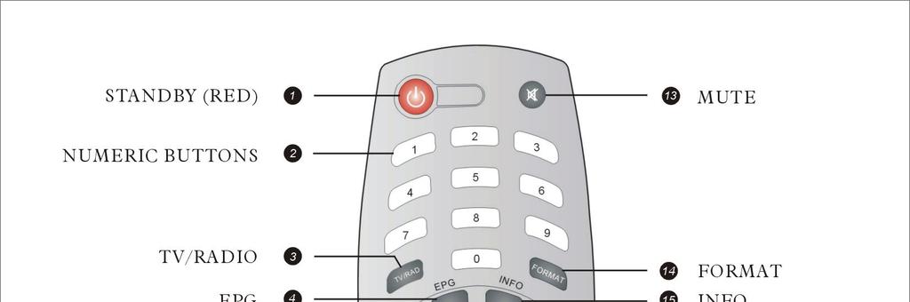 Remote Control 1. STANDBY: To switch between power-on and stand-by modes 2. Numeric Buttons (0 9): To choose a channel directly, or to enter numeric information in a menu 3.