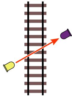 The TS2 does not require the rail to be cut into isolated blocks and does not require resistor wheel sets on the train cars.