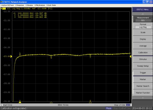 8. Module performance graphs 9.1 Frequency Response and Link Gain Typical Tx (left) and Rx (right) frequency responses @0dB optical loss are given below.
