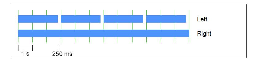 pdf) The BLITS tone sequence has three sections; The first is made up of short tones at -18dBFS, to identify each channel individually: L/R: Front LEFT and Front RIGHT - 880 Hz C: CENTRE - 1320 Hz