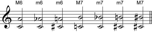 2 Example (key of C): Perfect intervals are so called because these were the only intervals tolerated by the human ear in ancient days. All other intervals were considered harsh or unpleasant.