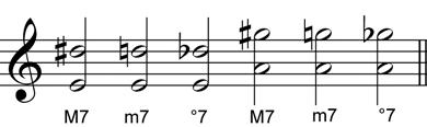 3 notes that are originally involved; like C to G sounds the same as C to A, but for communication and musical notation purposes C to A is a minor 6th and C to G is what is called an augmented 5th.