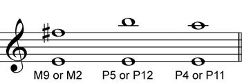 Example: If the bottom note of any interval does not correspond to the root of any major scale (like A for instance), then mentally remove the accidental (sharp or flat) and figure the interval
