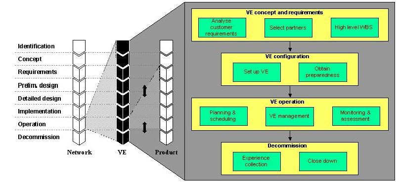 În Figura 1.5.6 sunt ilustrate activităţile cheie în ceea ce priveşte operarea IV Figura 1.5.6. Activităţi cheie legate de operarea IV, conf. VEM Activităţile sunt detaliate în tabelul 1.5.2.