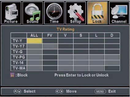c. Press / button to select HDMI and press the / button to select Block or Unblock. d. Press / button to select PC and press the / button to select Block or Unblock. 5.