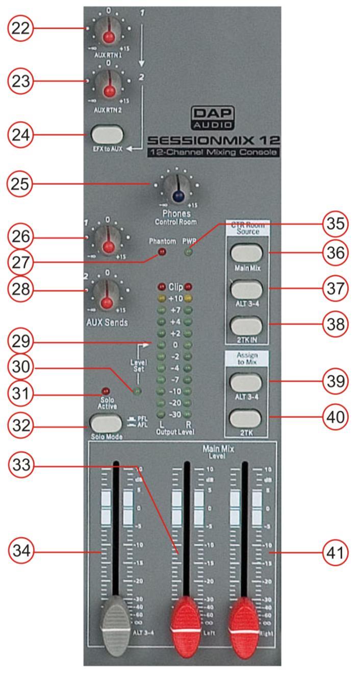 22. Aux 1 return This control allows you to adjust the aux 1 level to the main mix. 23. Aux 2 return This control allows you to adjust the aux 2 level to the main mix. 24.