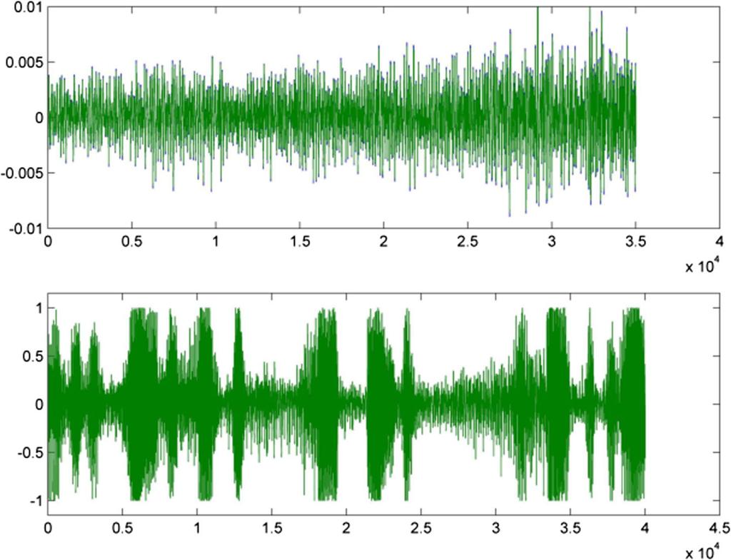 2838 Multimed Tools Appl (2018) 77:2823 2848 Fig. 12 Comparison between a music waveform (up) and a speech waveform (down) 3.2.2 Results Regarding the results of the VAD developed for MOAVI, the output of the metric resembles the one presented in Fig.
