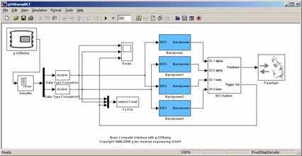 Hardware/Software Components and Applications of BCIs 9 Simulink and allows the real-time processing of EEG data.