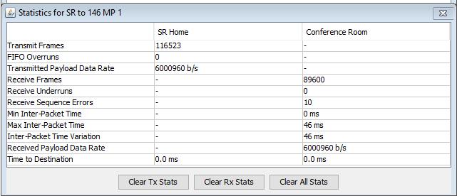 The connection statistics are read from the involved VNP 100 units every few seconds.