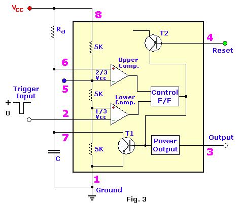 ECE 2274 Pre-Lab for Experiment 6 555 Timer Chip Introduction to the 555 Timer The 555 IC is a popular chip for acting as multivibrators.