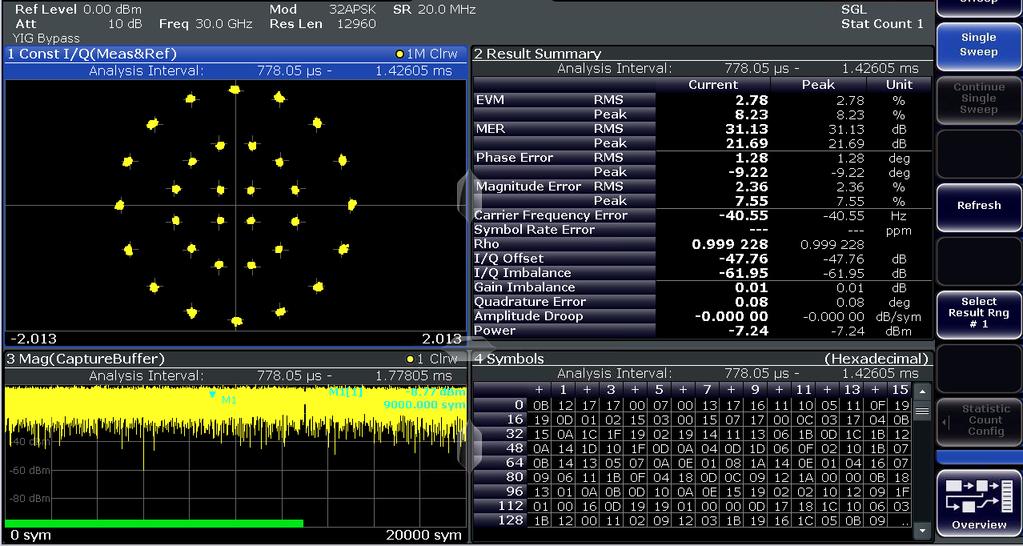 4-6 and Fig. 4-7 shows the DVB-S2 signal with 32APSK modulation (Roll-off = 0.