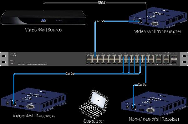 2G Video Wall Guide Just Add Power HD over IP Page16 Not Sure How? Access Web Interface To configure a Just Add Power video wall, access to a Transmitter showing video content is needed.