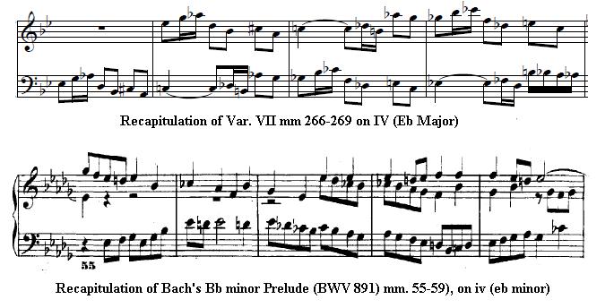 Variation VIII is also in a loose ternary form, and focuses mainly on [0156] from motive A.