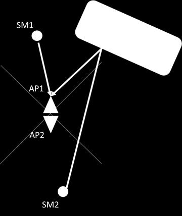 Assume that the two back-to-back sectors with APs AP1 and AP2 use the same frequency. As the two APs are synchronized, their transmit and receive times are aligned.