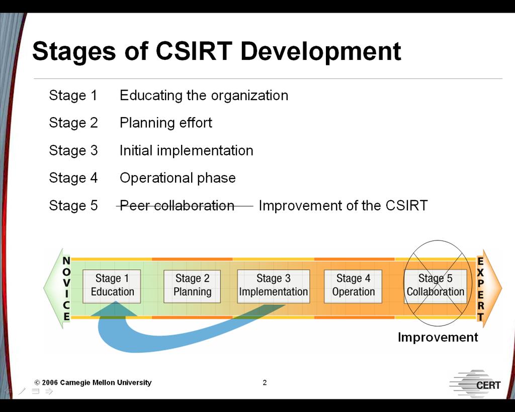 Crearea CSIRT-urilor (cu permisiunea CERT/CC, http://www.cert.