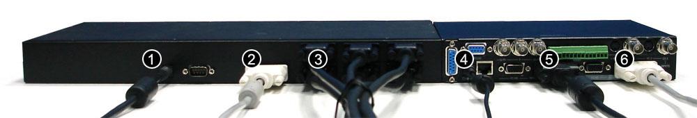 Video Wall Controller Cable Connection 1. 12V DC input power for MDU 2. DVI-I source/cable input from TVone scaler (#6) 3.