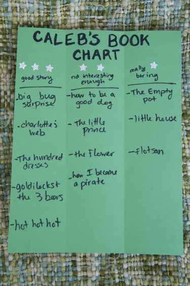 Who? Why? What? How? When? Make a Star Chart (p.2) By Julie Williams Where? 5.