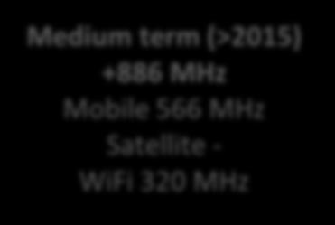 140 886 224 Short term 800 MHz band 1701,5 MHz 1841,5 MHz 2727,5
