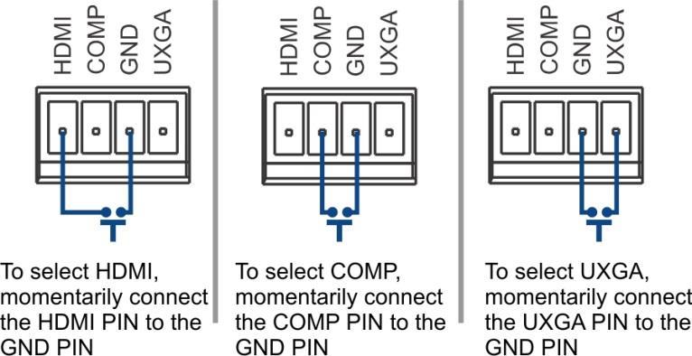 Figure 3: Connecting the Contact Closure