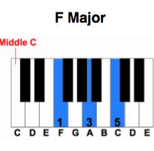 They make it easier to understand the melody.