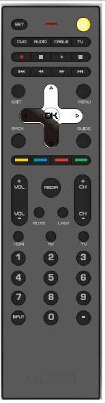 Remote Control Buttons POWER ( ) Press to turn the TV on from the Standby mode. Press it again to return to the Standby mode.