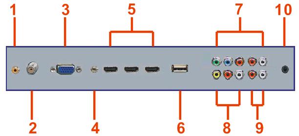 Rear View Connections 1. SPDIF - This connection port is used for sending out digital audio signals to digital surround sound receivers.