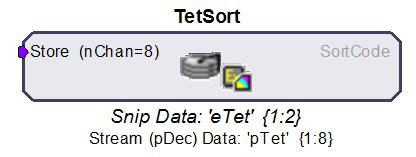 SpikePac User s Guide TetSort - Tetrode Spike Sorting The TetSort macro timestamps and stores waveform events as data snippets and supports online spike sorting through the TetSort control in