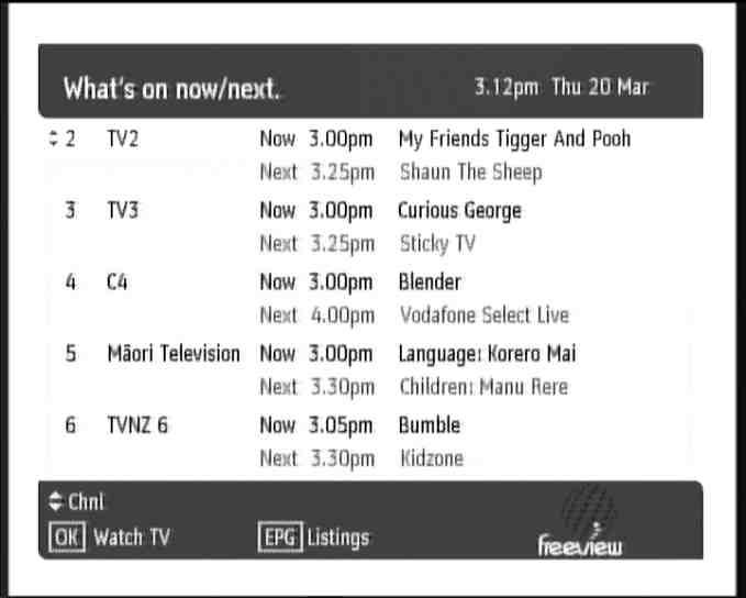 The entire current and next program on the entire channel will display after you press EPG key on the remote control.