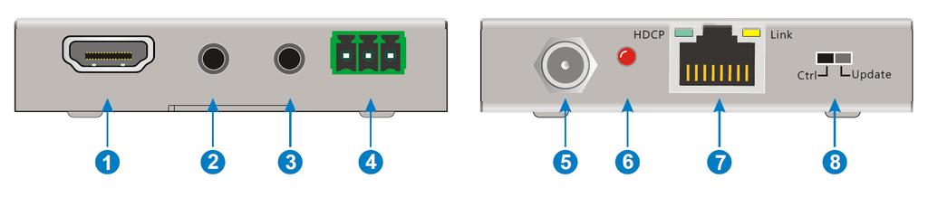 6. Power LED: Illuminates red when power is applied. 7. HDBT Out: RJ45 jack for connecting the Cat6 cable to the Receiver. 8.