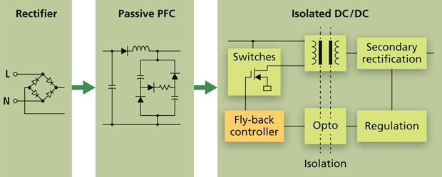 The various approaches are summarized in Table 2. We will also introduce a new scheme to lower the large ripple that is common in single-stage drivers. FIG. 2. Passive or valley-fill PFC stage plus a DC/DC-converter stage in an LED driver.