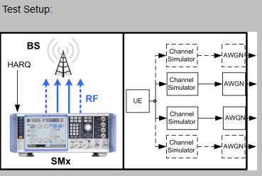 UL/DL Configuration and Special Subframe Trigger Mode: typically External trigger provided by the base station under test The section Feedback defines the real time feedback handling for certain
