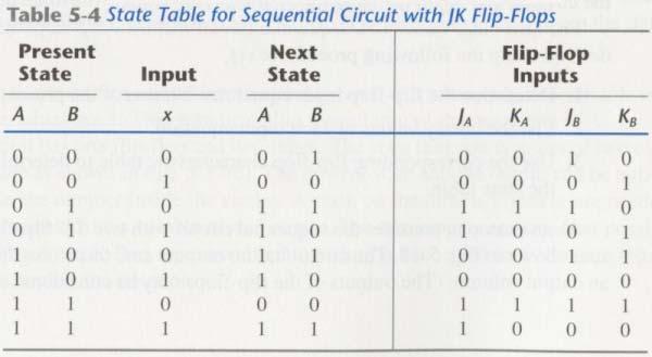 Given logic circuit, find the others Analysis with JK