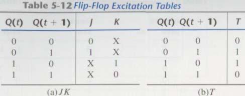 Excitation Tables The input