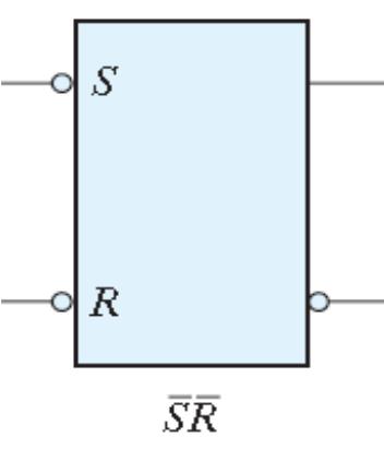 SR Latch with NAND Gates NCNU_2016_DD_5_7 Both inputs are normally at 1. Input 0 to the S (R) causes Q (Q ) to be 1, putting the latch in the set (reset) state.
