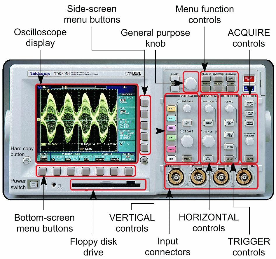 3 Instrument Front Panel Figure 1: Tektronix TDS3000 series front panel - Copyright Tektronix, Inc. Power Switch The power switch turns the oscilloscope on or off.